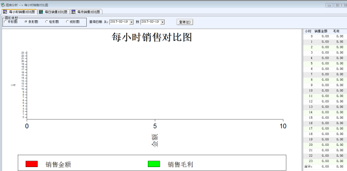 收银监控系统